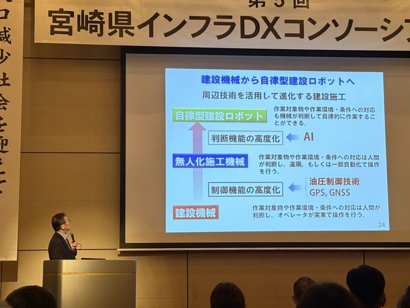 建設機械から自律型建設ロボットへの展開を示した資料